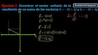 Vectores unitarios Ejercicio 2 suma de vectores [upl. by Loginov]