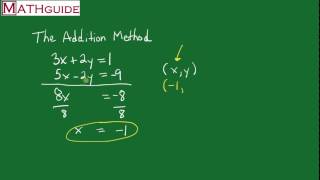 Solving Systems of Equations The Addition Method [upl. by Burford]