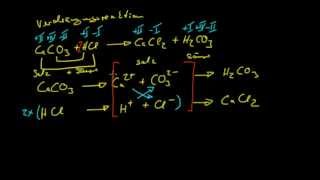 Grundlagen der Chemie 4  Summenformeln und Reaktionsgleichungen [upl. by Aerdnas]