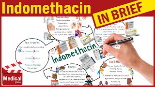 Indomethacin 50 mg Indocin What is Indomethacin Uses Dose Side Effects amp Indomethacin for Gout [upl. by Ailhat]