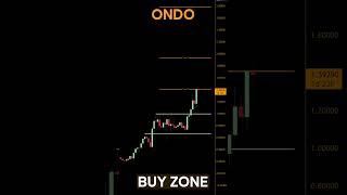 ONDO Cryptocurrency Price  ONDO Technical Analysis  ONDO price prediction [upl. by Oiramrej935]