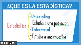 Estadística  Concepto y clasificación [upl. by Slin]