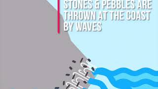 Bays and Headlands Landforms of Coastal Erosion [upl. by Jerol]