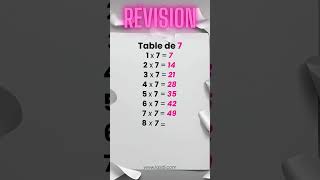 Maths tables de multiplication de 5 à 8 lasdi maths multiplication [upl. by Doownil596]