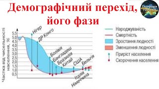 Демографічний перехід його фази [upl. by Denzil]