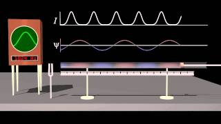 Standing Waves and Resonance [upl. by Natsirhc]