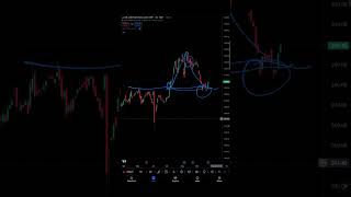 ONGC chart analysis should you buy [upl. by Alurta962]