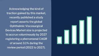 Ophthalmic Viscosurgical Devices Market  Industry Data Analytics  IDA [upl. by Fleisig609]