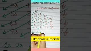 Tricks to learn Electronic Configuration chemistry class12 easyway subscribers youtuber viral [upl. by Silohcin]