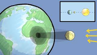 Cest quoi une éclipse solaire   Curionautes des sciences [upl. by Yssep339]