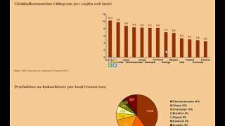 Matematik 1a 1b 1c A Statistik Diagram avläsning [upl. by Alek]