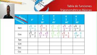 Tabla de Funciones Trigonométricas Básicas Primera Parte [upl. by Paterson848]