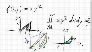 24B1 Beispiel Doppelintegral [upl. by Alamac338]