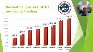 CCRD Presentation 2024 Video 2  Funding of the Cañon City Area Recreation and Park District [upl. by Rexferd317]