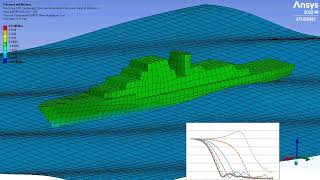 Udalov class navy  ship motions  Ansys AQWA [upl. by Eiramlehcar725]