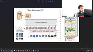 ResNet50 ViT  Vision Transformer with ResNet50  computer vision شرح عربي [upl. by Nylrahs]