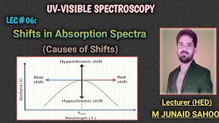 L06UVVisible SpectroscopyAbsorption Shifts in SpectraRed ampBlue shiftHypoampHyper chromic shifts [upl. by Sayers]