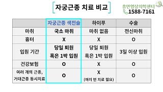 자궁근종치료의 모든 것색전술 vs 하이푸 vs 수술All about Uterine Fibroid TreatmentEmbolization vs HIFU vs Surgery [upl. by Pfister]