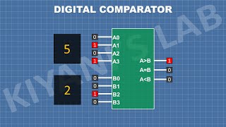 What is Digital Comparator  How Digital Comparator Works [upl. by Ailimaj]