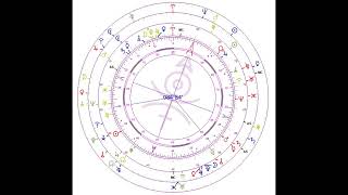 Uranian Astrology Perspective for March 10 2023 [upl. by Wohlen]