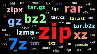 Explaining File Compression Formats [upl. by Dorita]