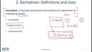 2014 CFA Level 1 Derivative Markets and Instruments Lecture 13 [upl. by Laughry]