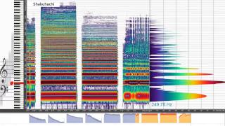 Timbre why different instruments playing the same tone sound different [upl. by Ermeena]