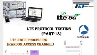 LTE RACH ProcedureLTE Random Access ChannelLTE Telecom Protocol TestingeNodeB Testing [upl. by Shanley]