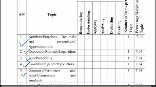 Queue in Data Structure  Learn Coding [upl. by Lrem]