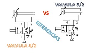 FUNCIONAMIENTO ENTRE UNA VALVULA 42 Y UNA 52 NEUMATICA [upl. by Ayik]