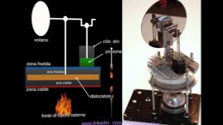 Motore Stirling descrizione e funzionamento [upl. by Neoma]