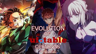 Evolution of Studio Ufotables Openings in Anime and Games 20032024 [upl. by Eniroc]