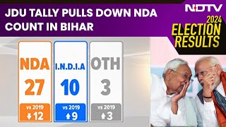 Bihar Election Results  NDA Leads In 28 Seats India In 9 Seats RJD’s Misha Bharti Leads [upl. by Burney]