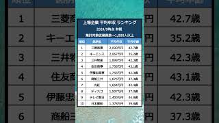 【高収入】上場企業 平均年収ランキング集計対象従業員数1000人以上 平均年収 年収 株式投資 就活 転職 日本株 キャリア 上場企業 ホワイト企業 [upl. by Anirtruc912]