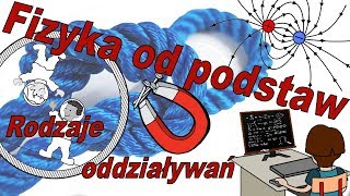 Fizyka od podstaw Rodzaje oddziaływań w przyrodzie [upl. by Brentt766]