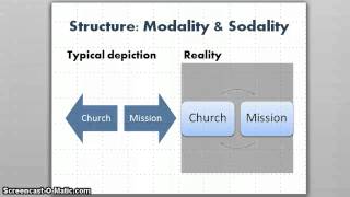 Two StructuresModality amp Sodality [upl. by Notsehc]