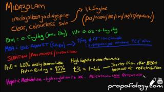 Midazolam in 3 Minutes Pharmacology [upl. by Nodnrb]