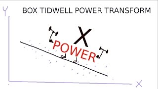 Transforming the predictors Xs in regression Box Tidwell in 8mins [upl. by Laen962]