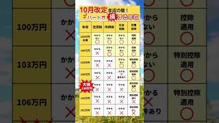 【2024年10月改定】パートが損する年収１３０万円 放課後等デイサービス 福祉 介護 経営者 起業 福祉サービス [upl. by Binky335]