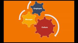 Taking Ownership – How to Create a Culture of Accountability in the Workplace [upl. by Eiramllij484]