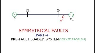 SYMMETRICAL FAULT PART4 PreFault Loaded System GATEIESISROBARC [upl. by Irec]