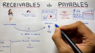 Accounts Receivable and Accounts Payable  By Saheb Academy [upl. by Blatman]