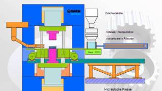 Sintertechnik 2  Wissensfloater 9 Master [upl. by Ahsenod]