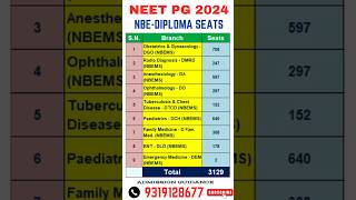 NEET PG 2024 ll NBEDIPLOMA Branch Wise Seat Details shorts neetpg2024 neetmentor neetpg [upl. by Wyatan172]