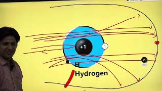 Atomic Structure L 2 Anode Rays and Rutherfords model [upl. by Schaumberger]