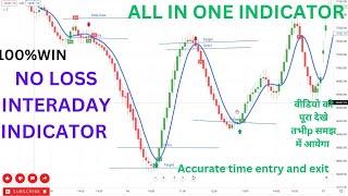 Best Pullback Trading Strategies In Forex  The Pullback Mastery Guide [upl. by Amity597]