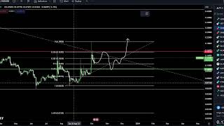 Origin Token OGN Coin Crypto Price Prediction and Technical Analysis October 2023 [upl. by Howlond639]