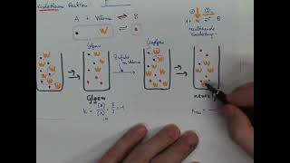 CH7 Chemisches Gleichgewicht Temperatureinfluss [upl. by Assital]