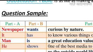 Substitution Table for SSC Examination [upl. by Reinwald640]