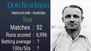 Don Bradman Test Career [upl. by Ahseuqal385]